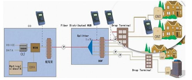SAT-7E-PON-Optical-Power-Meter-Picture